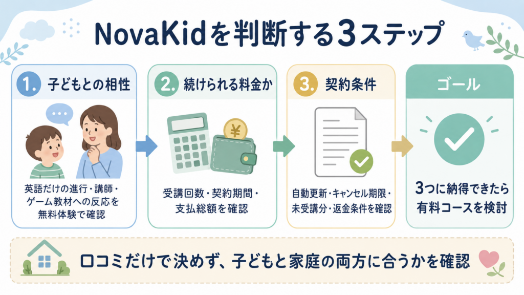 NovaKidを判断する3ステップ