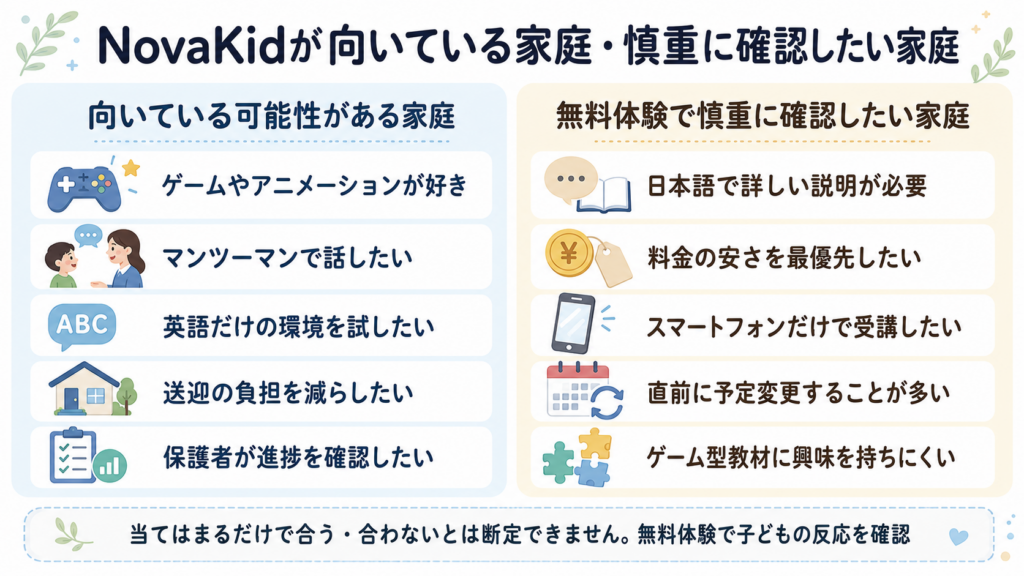 NovaKidが向いている家庭・慎重に確認したい家庭