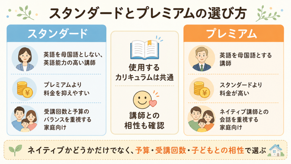 スタンダードとプレミアムの比較