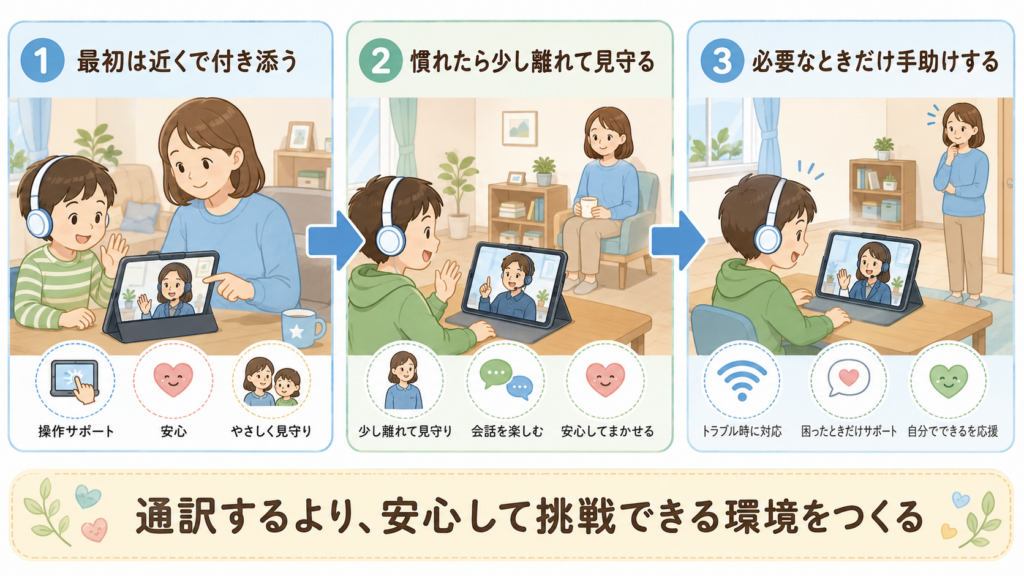親の関わり方を「付き添い」から「見守り」へ変える流れ