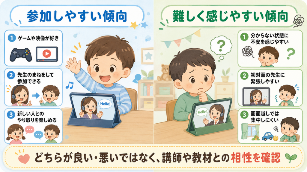 英語だけのレッスンに向いている子・難しく感じやすい子