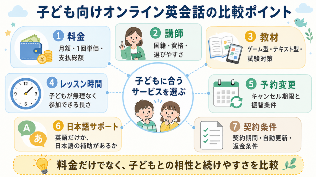 子ども向けオンライン英会話の比較ポイント