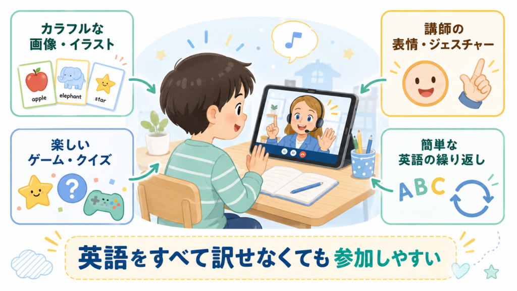 英語だけのレッスンでも理解を補える仕組み