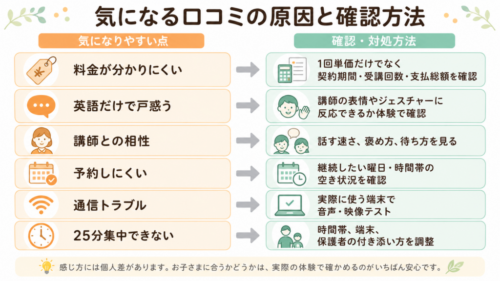 悪い口コミが出やすい原因と確認方法