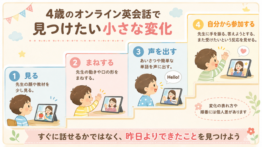 4歳のオンライン英会話で見つけたい小さな変化