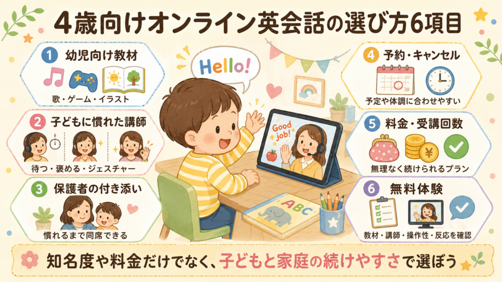 4歳向けオンライン英会話の選び方6項目